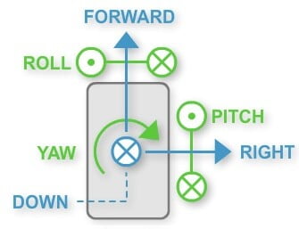 요잉의 이해를 돕기위한 그림