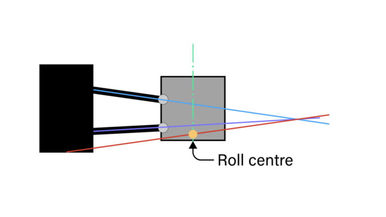 롤 센터를 구하는 그림